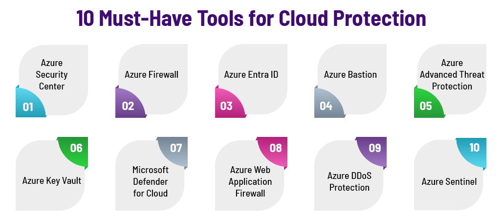 Infographic- Tools for cloud protection.png